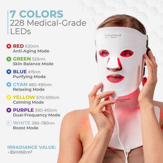 Nourished Bodynskin LED Light Therapy Face and Neck Mask Set - 7 Colors, 8 Modes, 228 LEDs