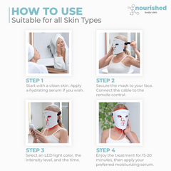 Nourished Bodynskin LED Light Therapy Face Mask - 2 Modes with Near-Infrared, Full-Mouth Coverage