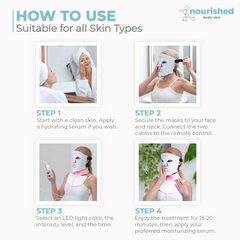 Nourished Bodynskin LED Light Therapy Face and Neck Mask - 2 Modes with Near-Infrared, Full-Mouth Coverage
