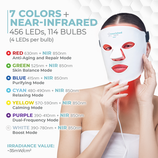 Nourished Bodynskin LED Light Therapy Face Mask - 7 Color Modes with Near-Infrared, 456 LEDs
