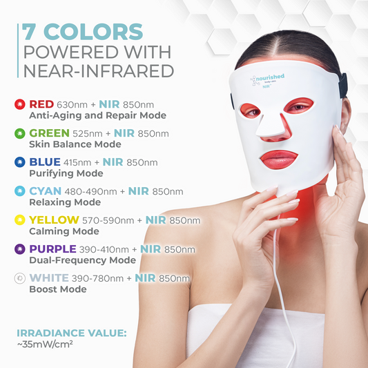 Nourished Bodynskin LED Light Therapy Face Mask - 7 Color Modes with Near-Infrared, 114 LEDs